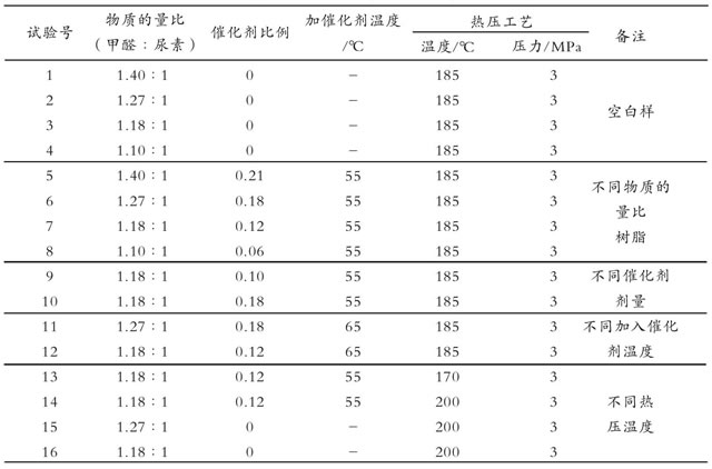 表1